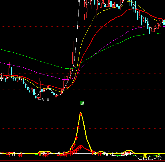 ͨ���Ŵ����ָ�깫ʽ