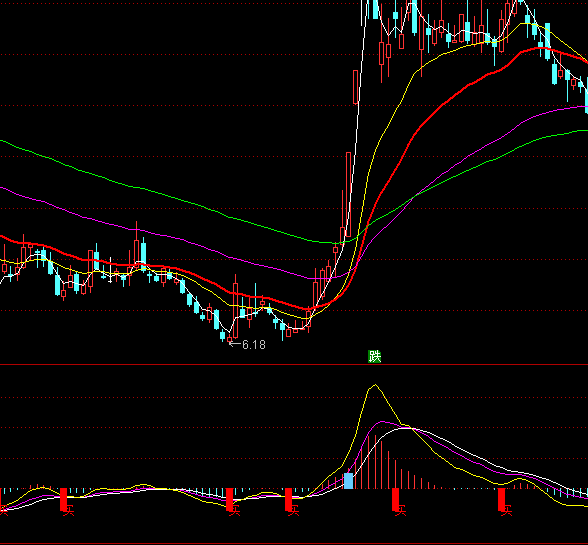 ͨ���������ʽ����ָ�깫ʽ