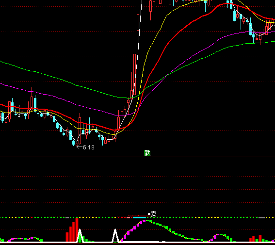 ͨ���Ż�ɽ�������ָ�깫ʽ