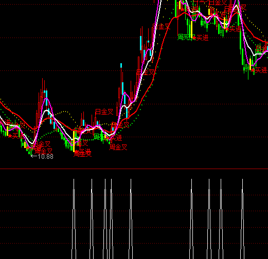 ͨ��������������ѡ�����ָ�깫ʽ