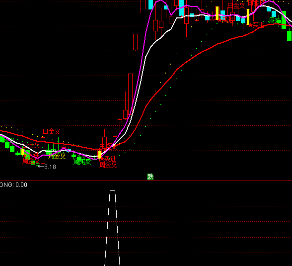 ͨ���Ų���ǰ��ѡ�����ָ�깫ʽ