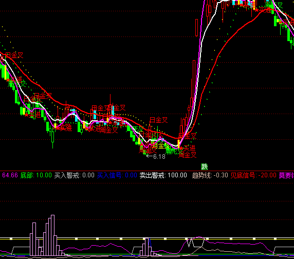 ͨ����ĪҪ��ʧ�����������ָ�깫ʽ