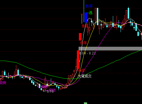 ͨ���ų�Ӯ������ͼָ�깫ʽ