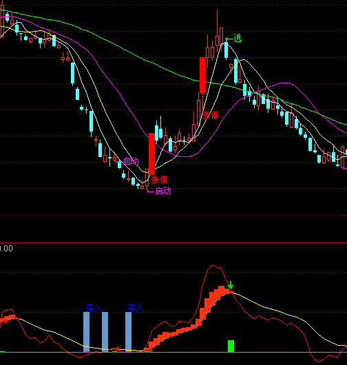 ͨ���ų��ײ�����ָ�깫ʽ