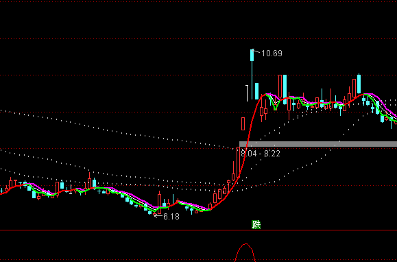 ͨ����ţ�гɱ���ͼָ�깫ʽ