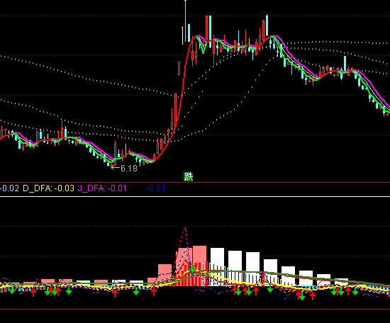 ͨ����MACD��ɱ��ָ�깫ʽ