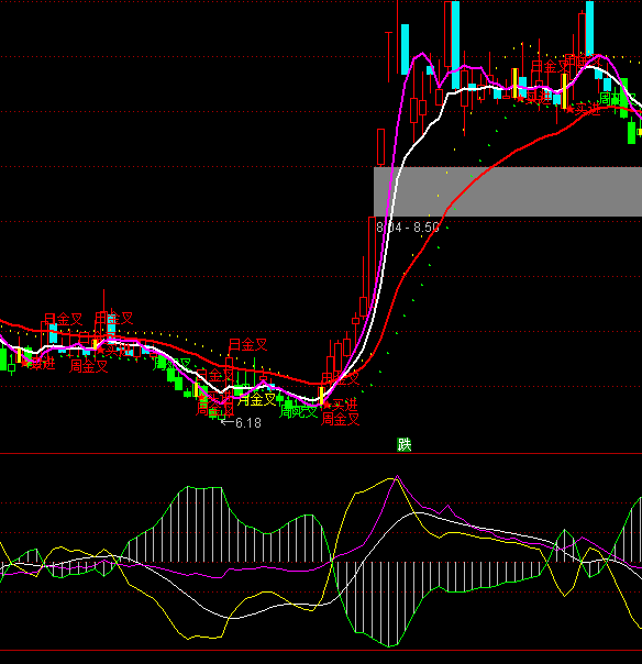 ͨ���ż�Ʒ�̲�����ָ�깫ʽ