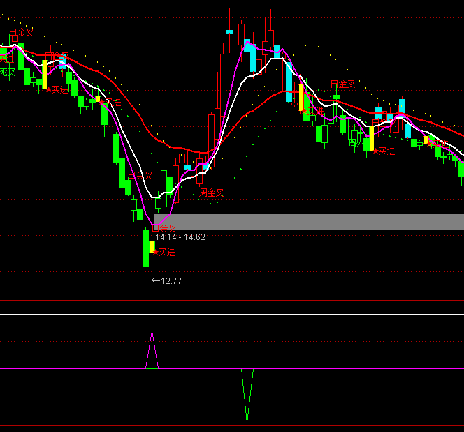 ͨ����Ѹ���������ָ�깫ʽ