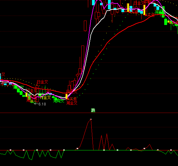 ͨ���ų��벨���ָ�깫ʽ