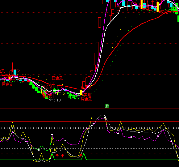 ͨ���ž������ָ�깫ʽ