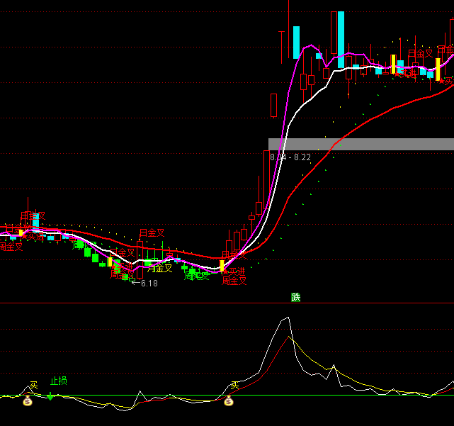 ͨ���ż�������ָ�깫ʽ