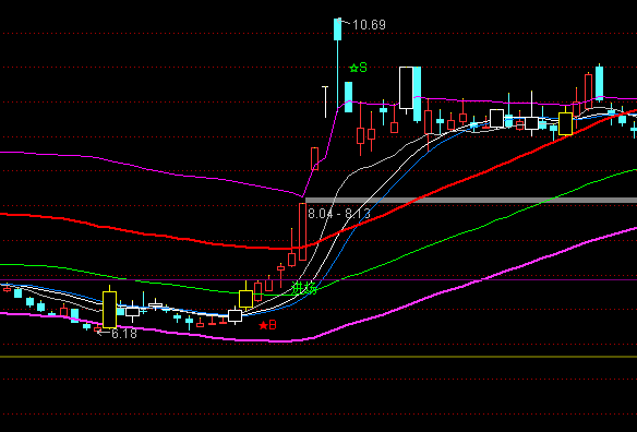 ͨ���Ŷ�մ�������ͼָ�깫ʽ