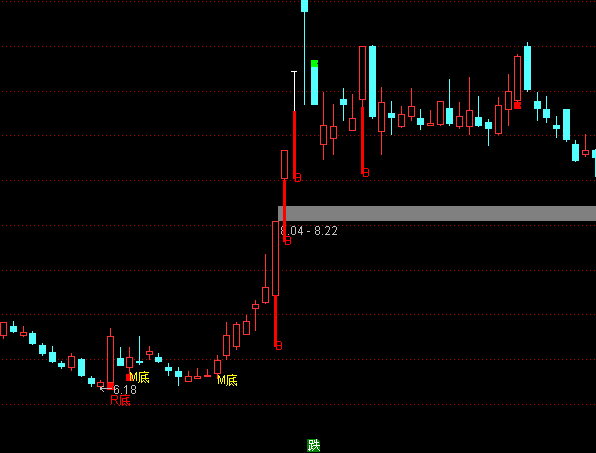  ͨ����B��㱳����ͼָ�깫ʽ 