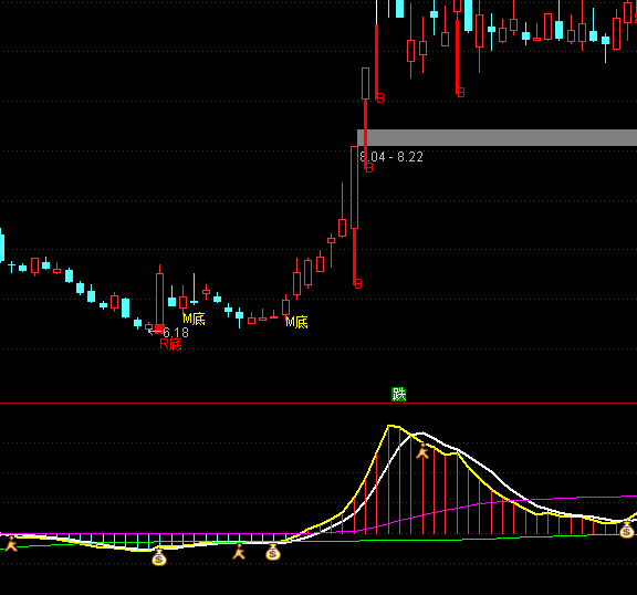 ͨ�������ǲ��������ʾָ�깫ʽ