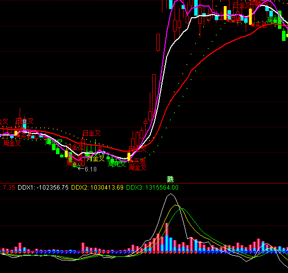 通达信万手买卖指标公式