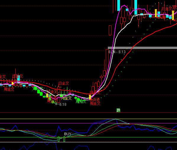 ͨ���źϳ�BUY���ָ�깫ʽ