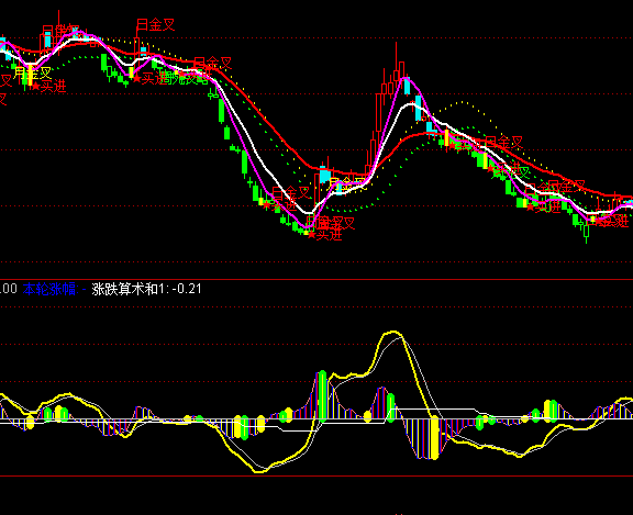 ͨ������������ָ�깫ʽ