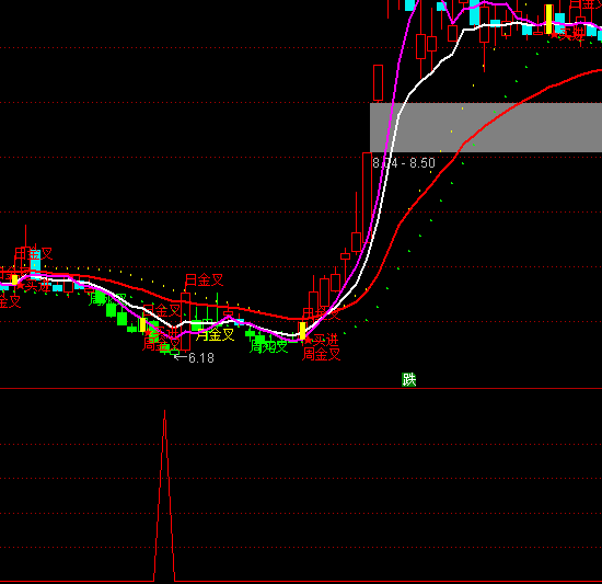 ͨ���ž����������ָ�깫ʽ