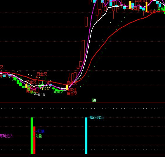 ͨ���Ŵ��׬Ǯ������ʾָ�깫ʽ