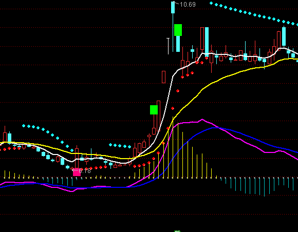 ͨ������ţ��ɫ��ͼ����ָ�깫ʽ