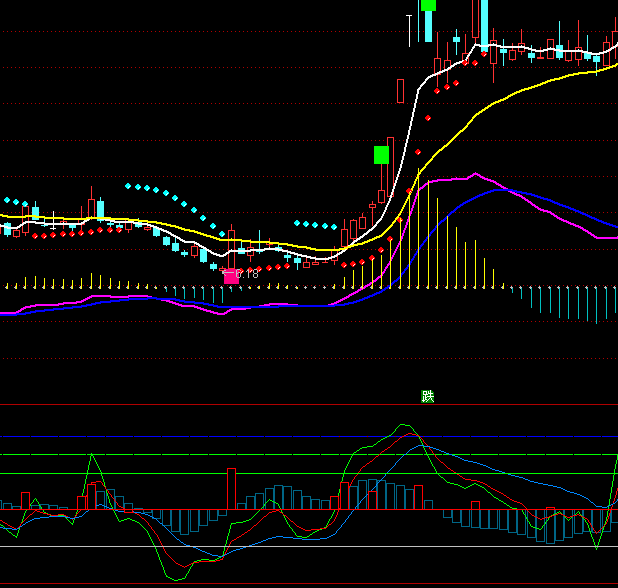 ͨ���Ų�����������ָ�깫ʽ