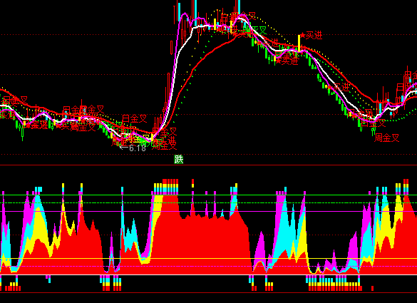 ͨ�����������׶��ָ�깫ʽ