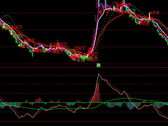 ͨ����ӯ������ָ�깫ʽ