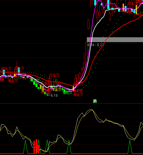 ͨ�����˽����򳭵����ָ�깫ʽ