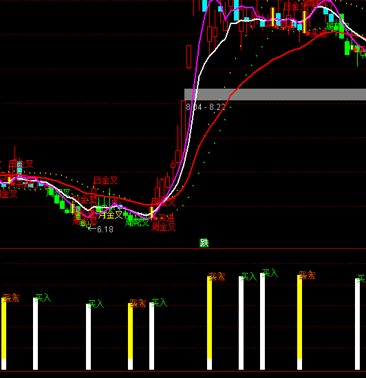 ͨ���ż�������ָ�깫ʽ