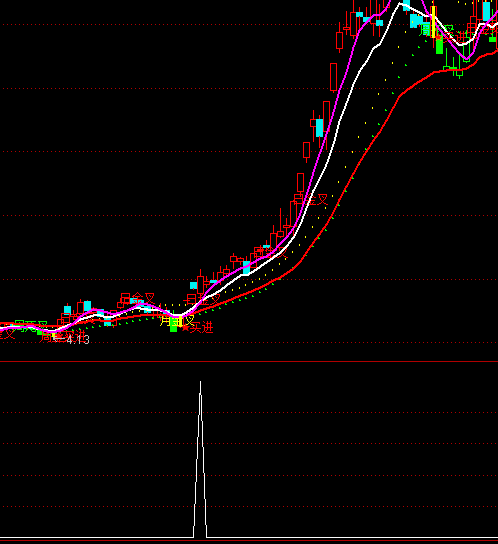 ͨ���ŵ�λ��ץ�������ָ�깫ʽ