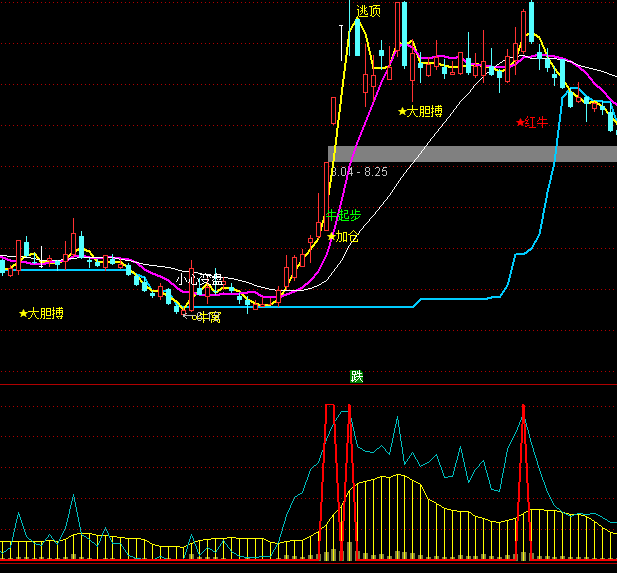 ͨ���ž�ս��������ָ�깫ʽ