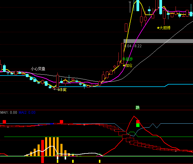 ͨ���Ų�������������ʾָ�깫ʽ