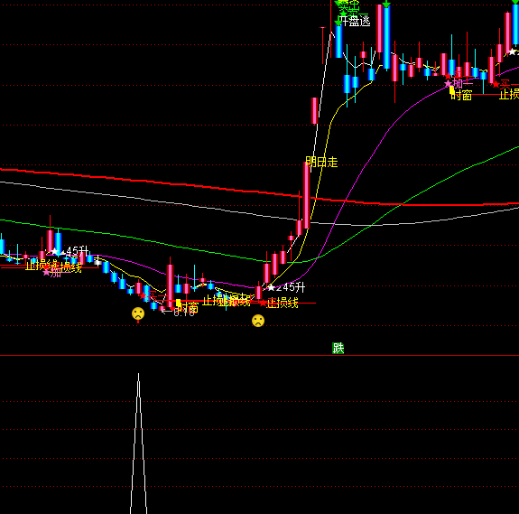 ͨ������������ѡ�����ָ�깫ʽ