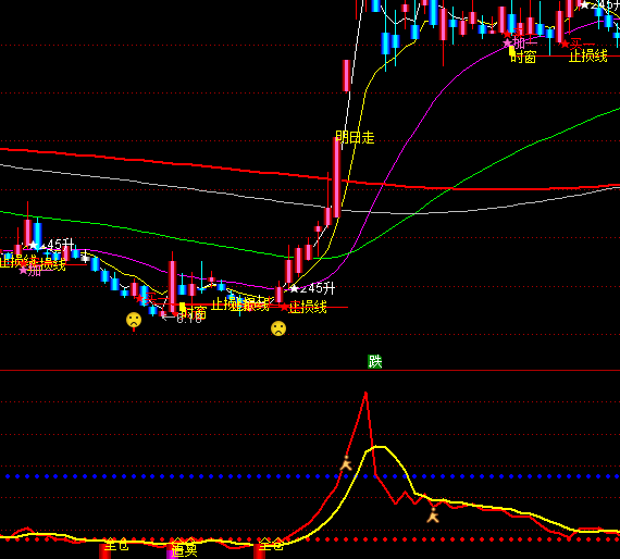 ͨ����ȫ��׷������ϵͳָ�깫ʽ