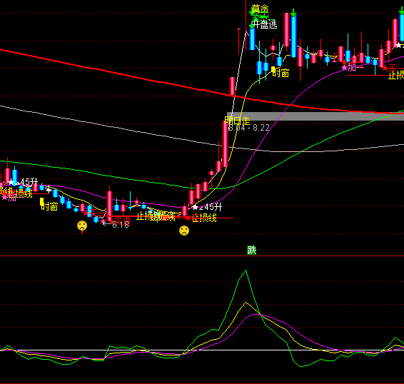 ͨ��������KDJָ�깫ʽ