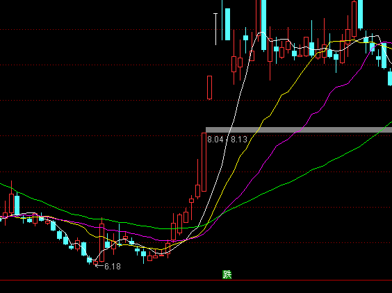 ͨ���������ƶ�����ϵͳ������ͼָ�깫ʽ