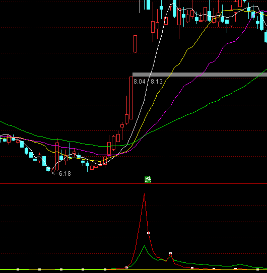 ͨ���Ź����������ʽ�ָ�깫ʽ