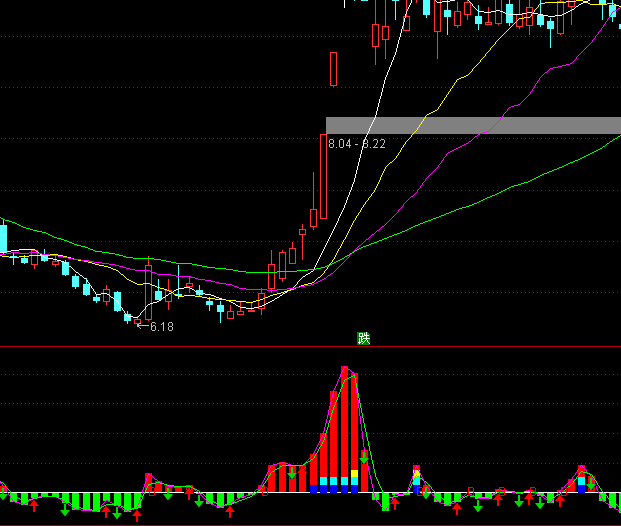 ͨ����������ض������ָ�깫ʽ