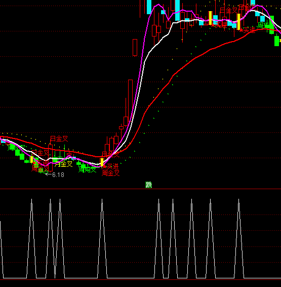 ͨ���Ž���������ѡ��ָ�깫ʽ