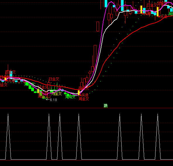 ͨ���Ž�������ѡ��ָ�깫ʽ