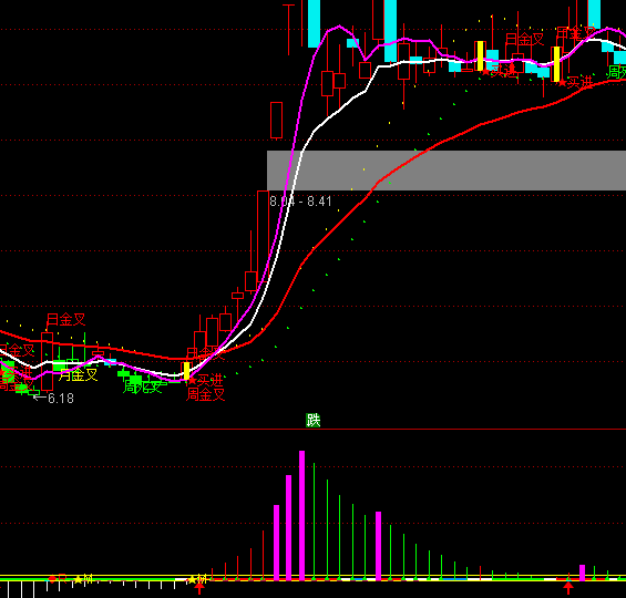 ͨ���ų���ֲ�����ָ�깫ʽ