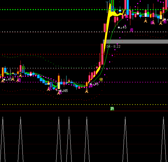 ͨ�����غ����ָ�깫ʽ