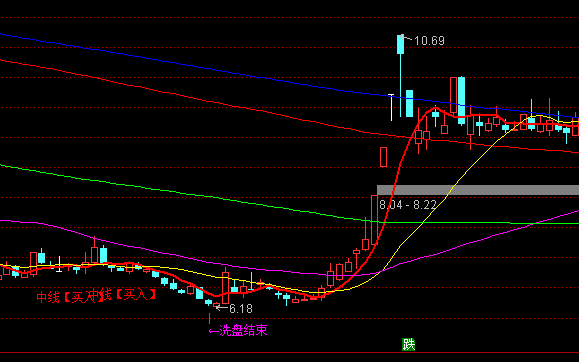 ͨ���Ÿ�Ч�����ͼ����ϵͳָ�깫ʽ