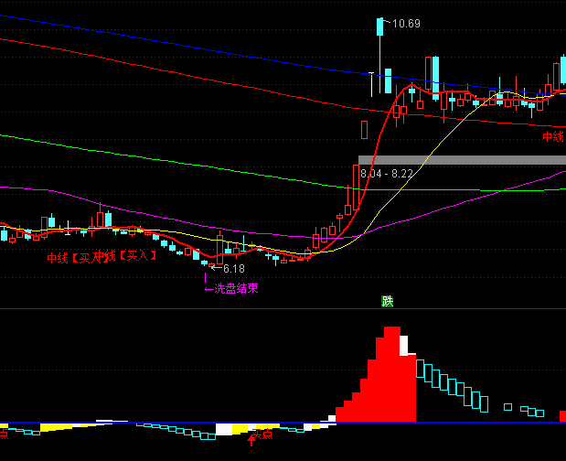 ͨ����ʤ�������������ָ�깫ʽ