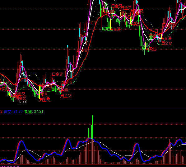 ͨ���Ŷ����������ָ�깫ʽ