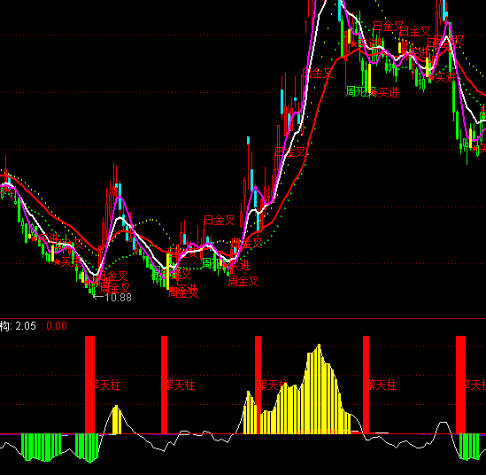 ͨ���Ŵ�Ӯ����ָ�깫ʽ