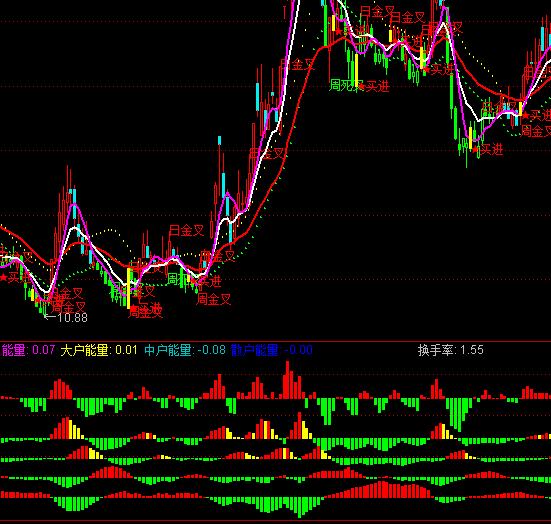 ͨ������ѯ��������ָ�깫ʽ