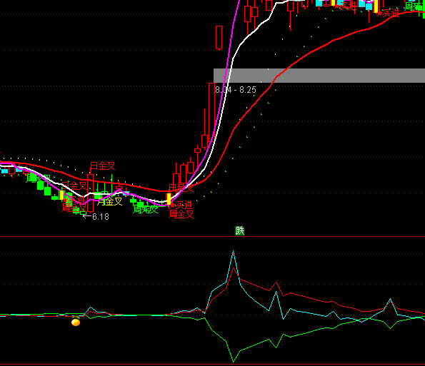 ͨ���Ż������·�ָ�깫ʽ