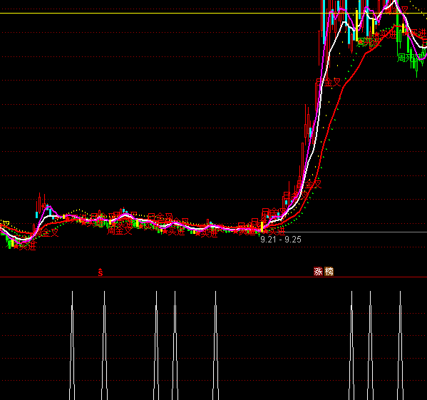 ͨ�������ƶ���ѡ��ָ�깫ʽ