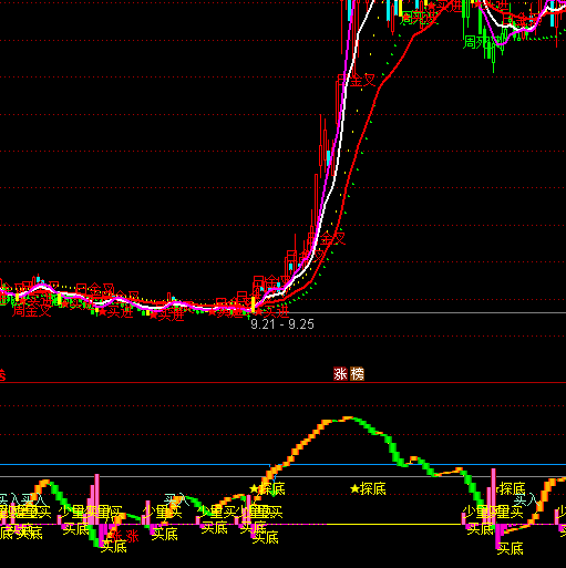 ͨ�����������Ʒ���Ԥ��ָ�깫ʽ